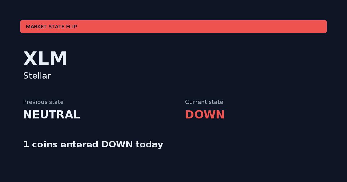 Stellar changed from NEUTRAL to DOWN
