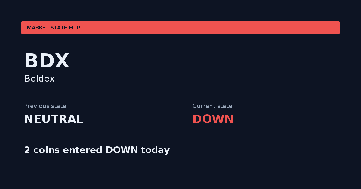 Beldex changed from NEUTRAL to DOWN
