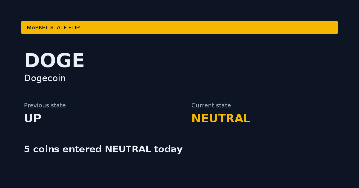 Dogecoin changed from UP to NEUTRAL